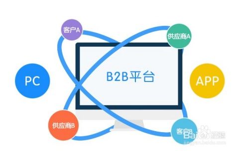 互聯網廣告銷售策略與執行指南